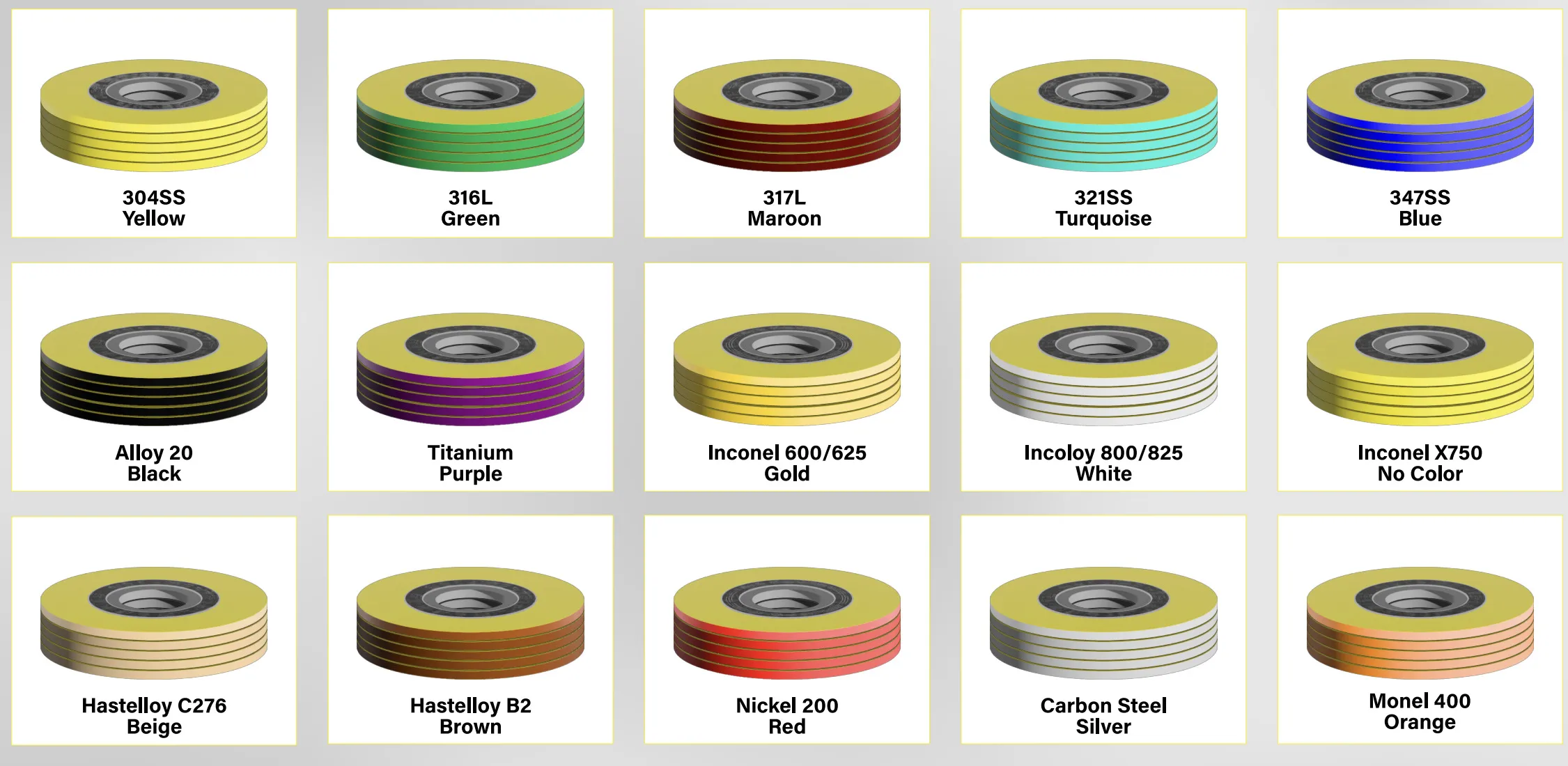flexitallic gasket color codes